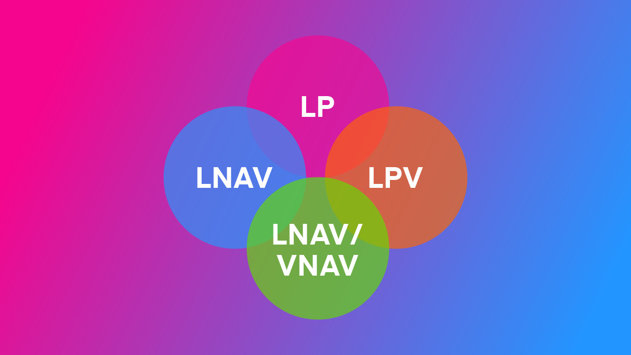 Understanding LPV, LNAV, and VNAV: The Easy Way
