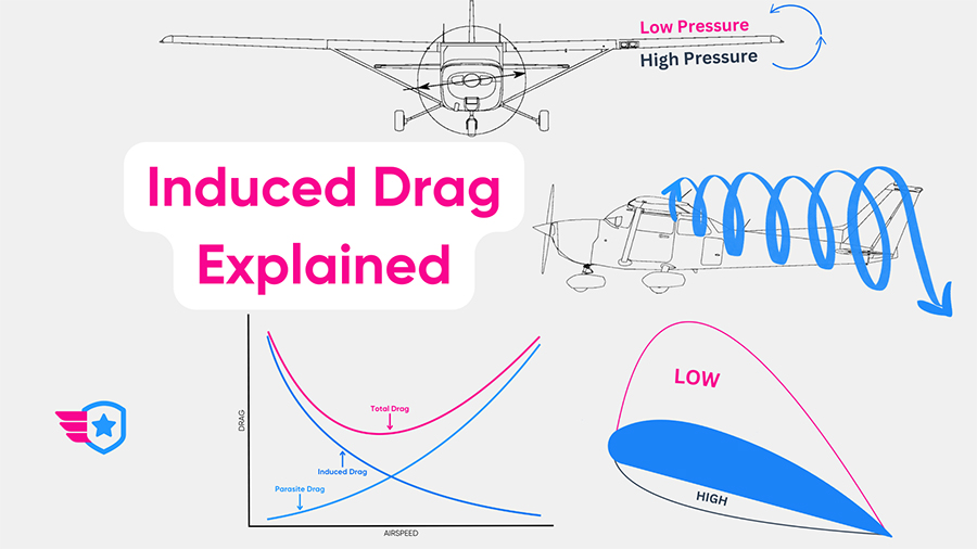 Induced-Drag-Explained
