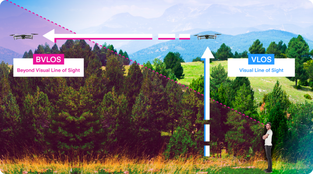 A drone being operated beyond visual line of sight (BVLOS).