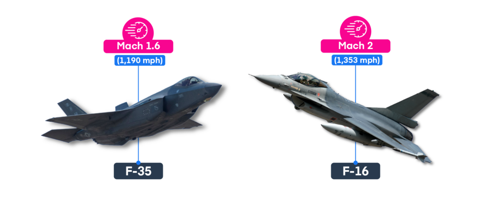 F-35 and F-16.
