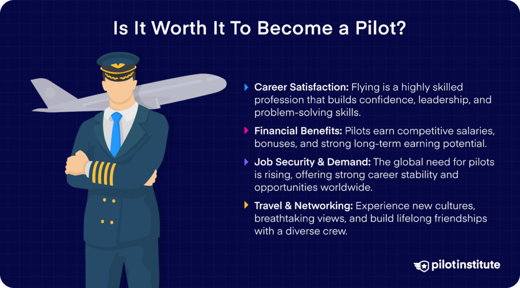 Infographic explaining the benefits of becoming a pilot, including career satisfaction, financial potential, job security, and travel opportunities.
