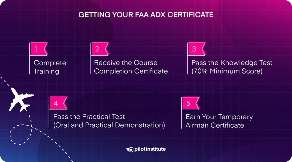 Five steps to getting your FAA ADX certificate.