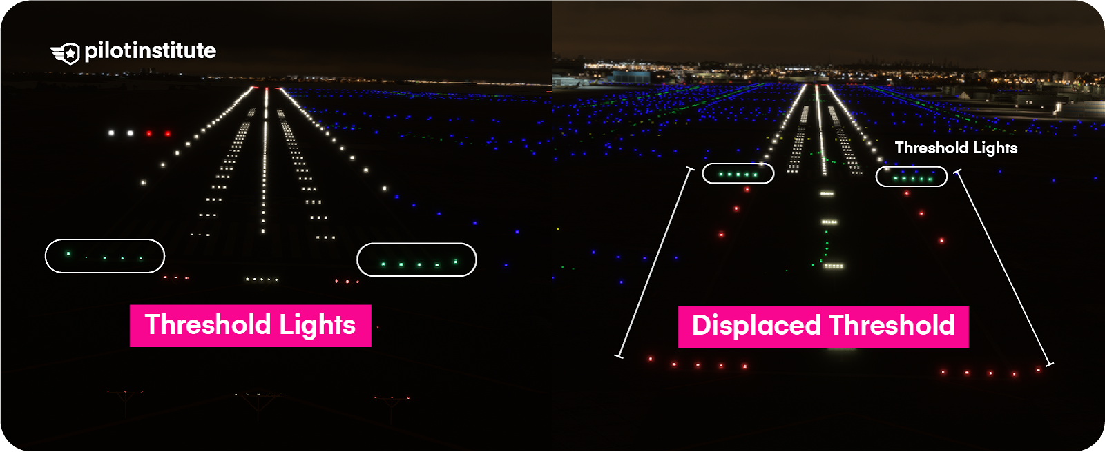Threshold lights on a normal runway and a runway with a displaced threshold.