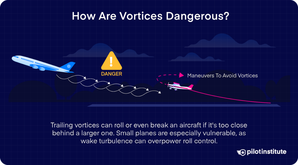 Illustration of a small aircraft maneuvering to avoid wake turbulence from a larger jet.
