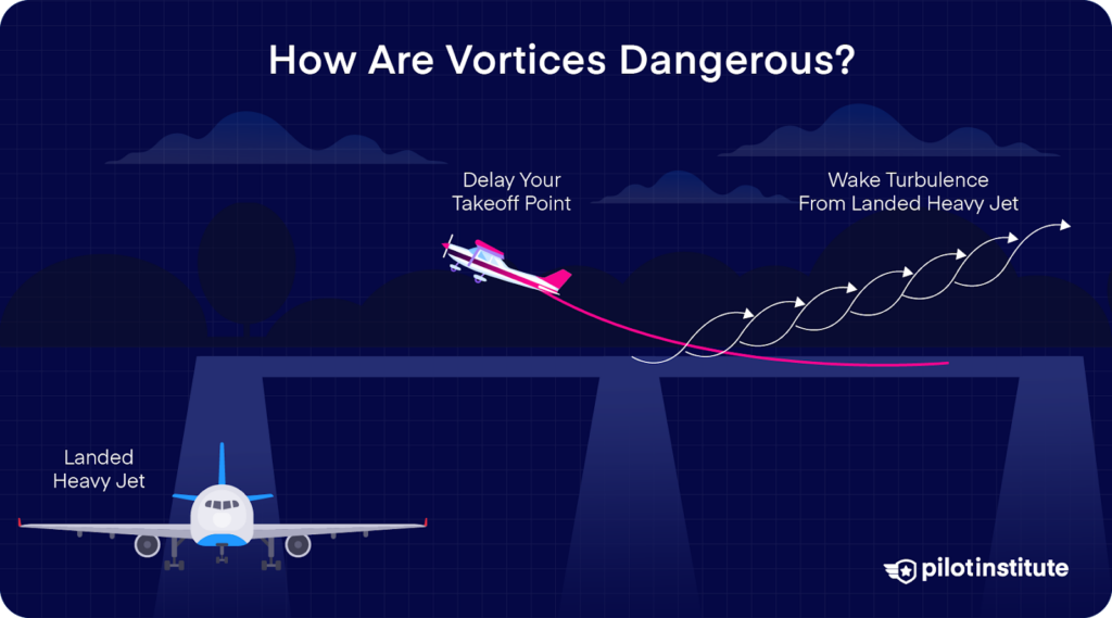 Light aircraft delays takeoff to avoid wake turbulence from a recently landed heavy jet.