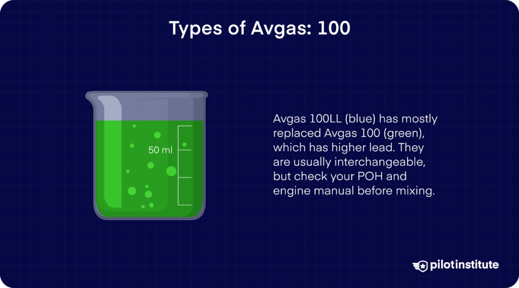 Beaker with green Avgas 100 and text about its replacement by blue 100LL and the importance of checking compatibility before mixing.