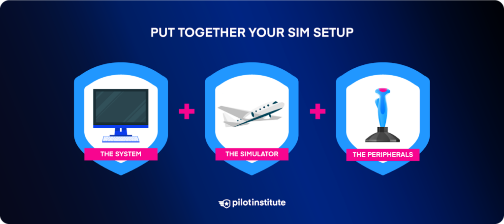 Infographic depicting combining the system, the simulator, and the peripherals.