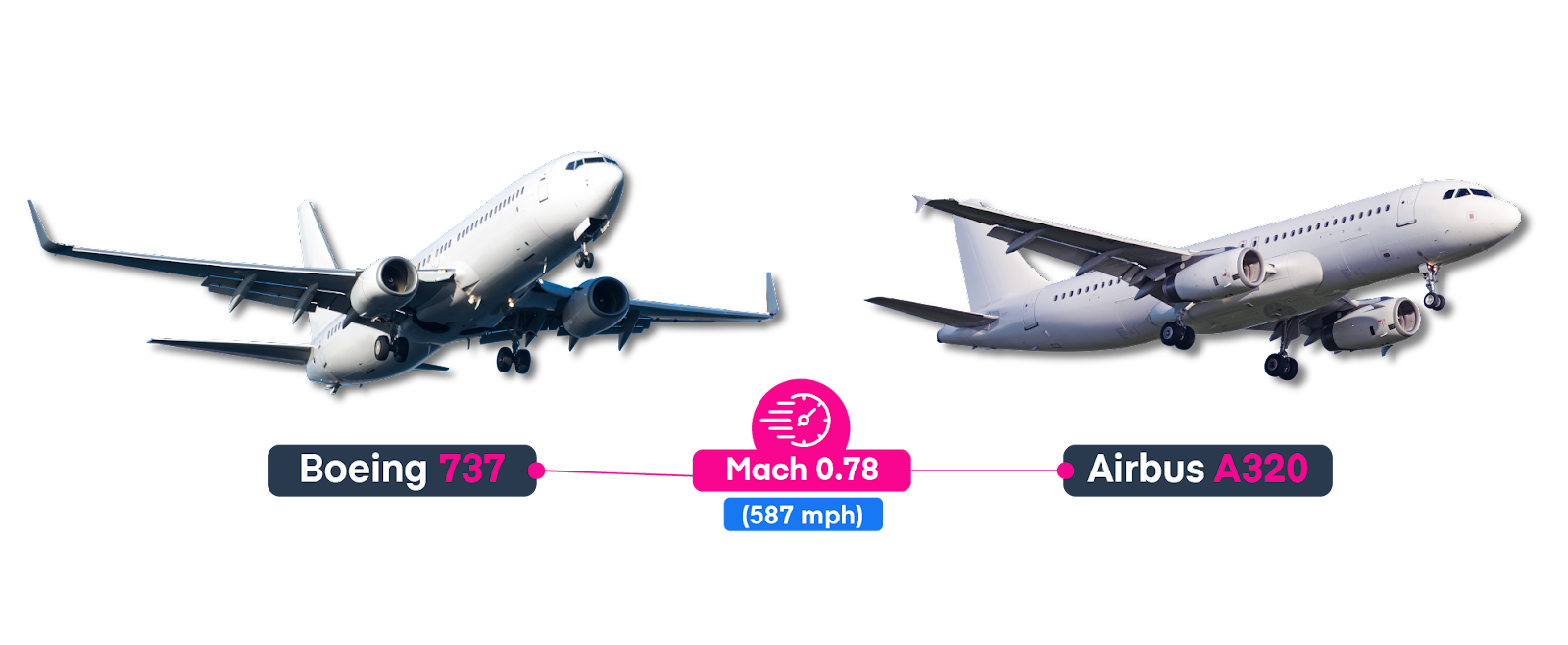 Boeing 737 and Airbus A320.