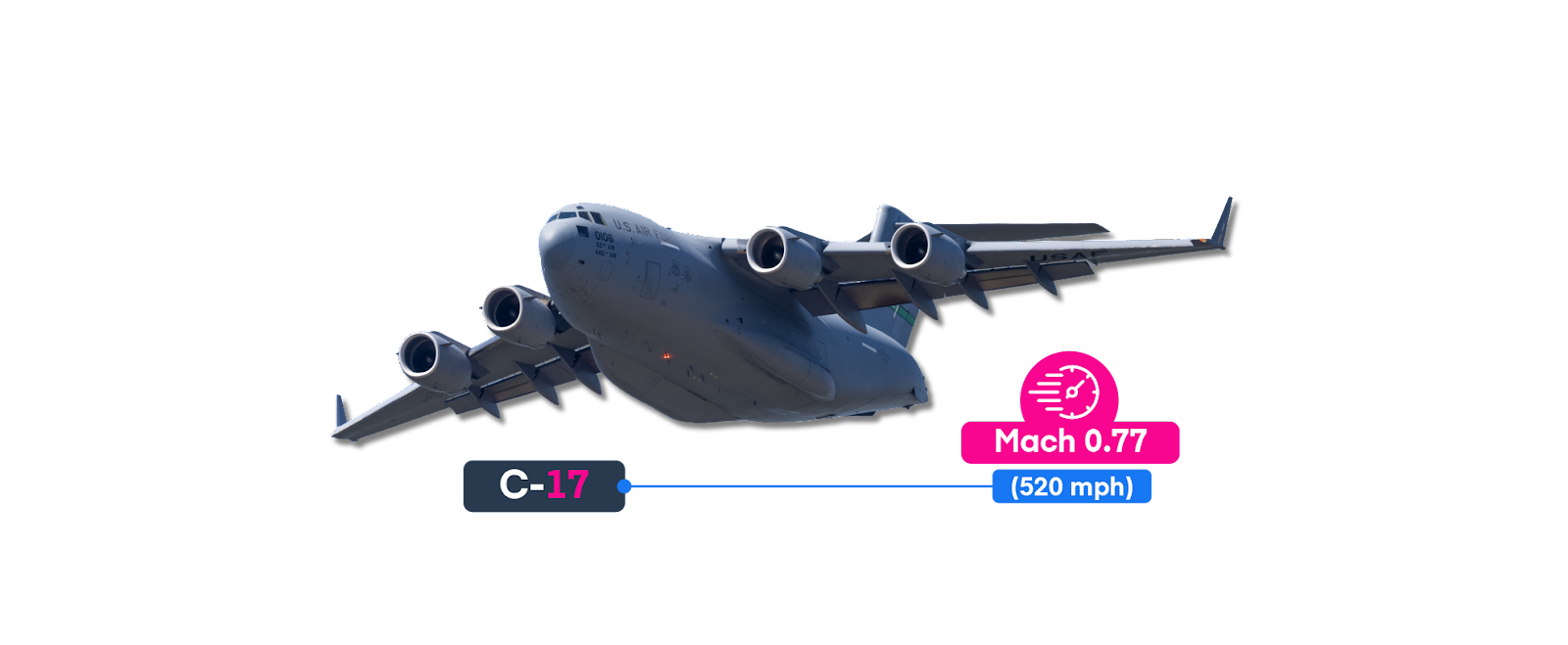 C17.