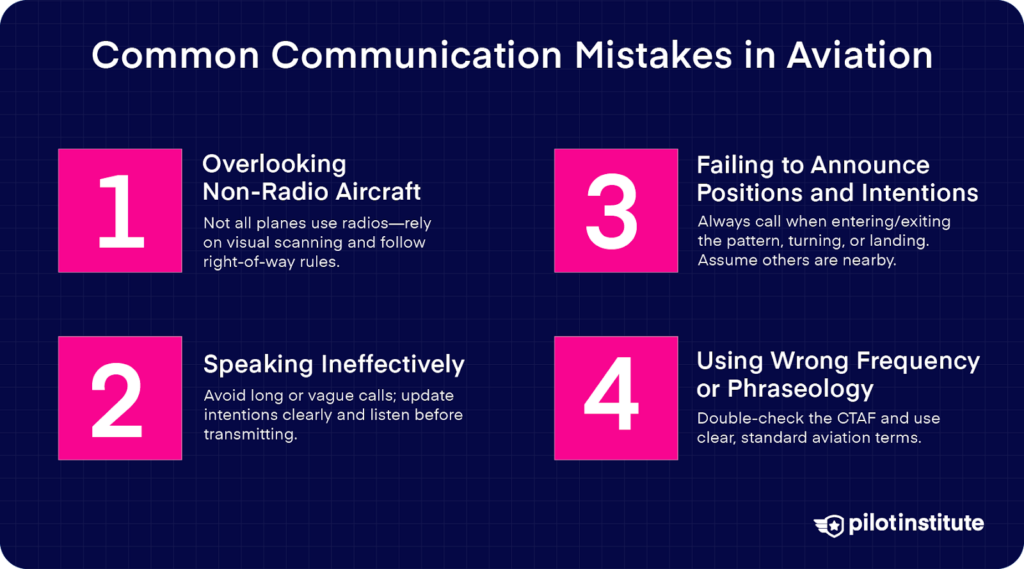 Common aviation communication mistakes: overlooking non-radio aircraft, speaking unclearly, failing to announce positions, and using the wrong frequency or terms.