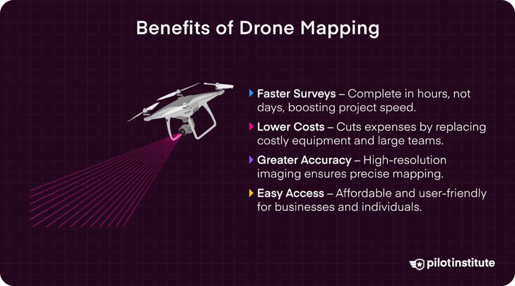 A drone using sensors to map terrain, illustrating the benefits of drone mapping, including speed, cost savings, accuracy, and accessibility.