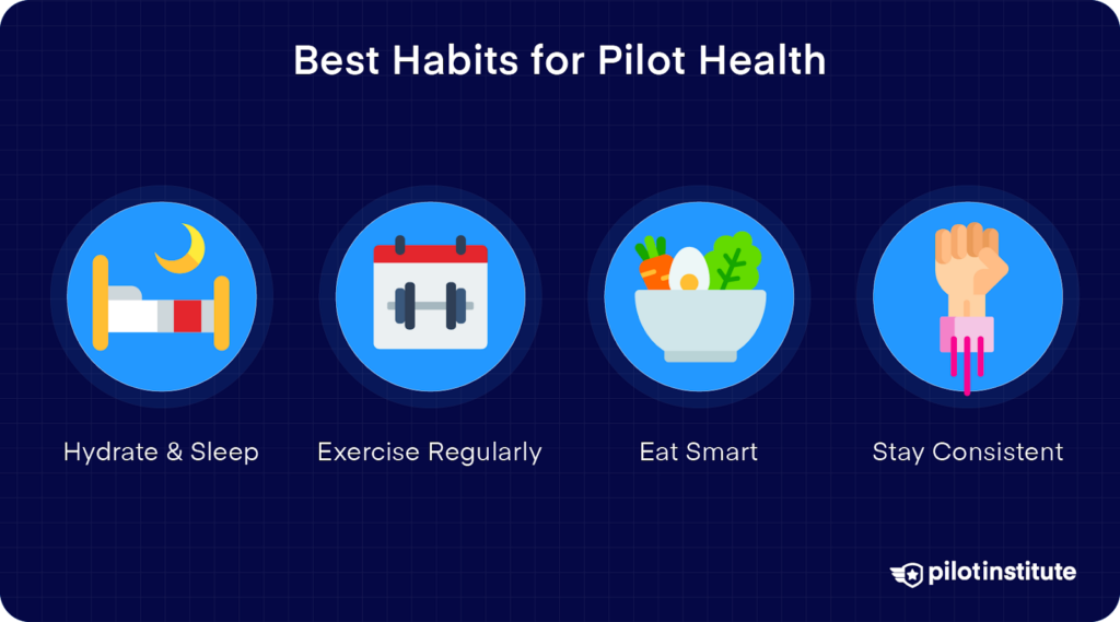 Graphic showing best habits for pilot health: Hydrate and sleep, exercise regularly, eat smart, and stay consistent, with matching icons.