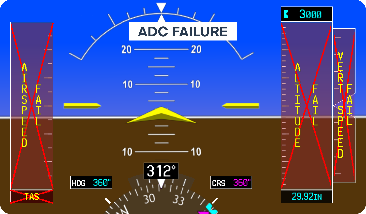 Air data computer failure on PFD.