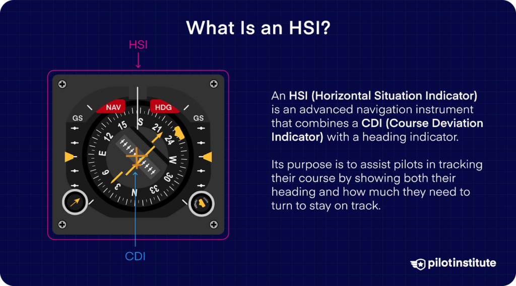 Horizontal Situation Indicator (HSI) showing heading and course deviation, with a description explaining its function in assisting pilots with navigation.