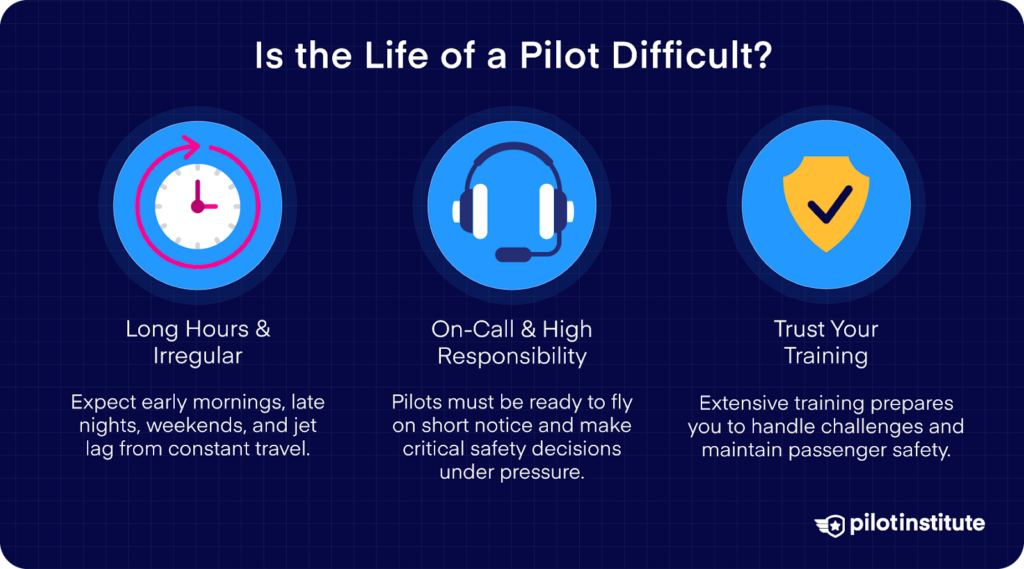 Infographic explaining pilot life challenges, including long hours, high responsibility, and the importance of training for safety.