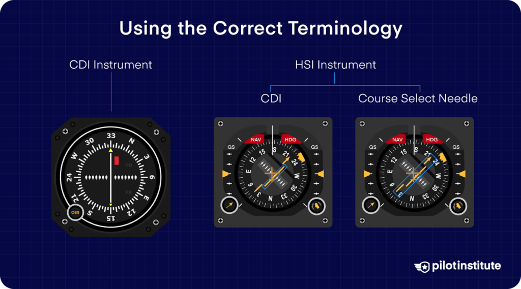 Side-by-side comparison of a CDI instrument and two HSI instruments showing CDI and course select needle labeling.