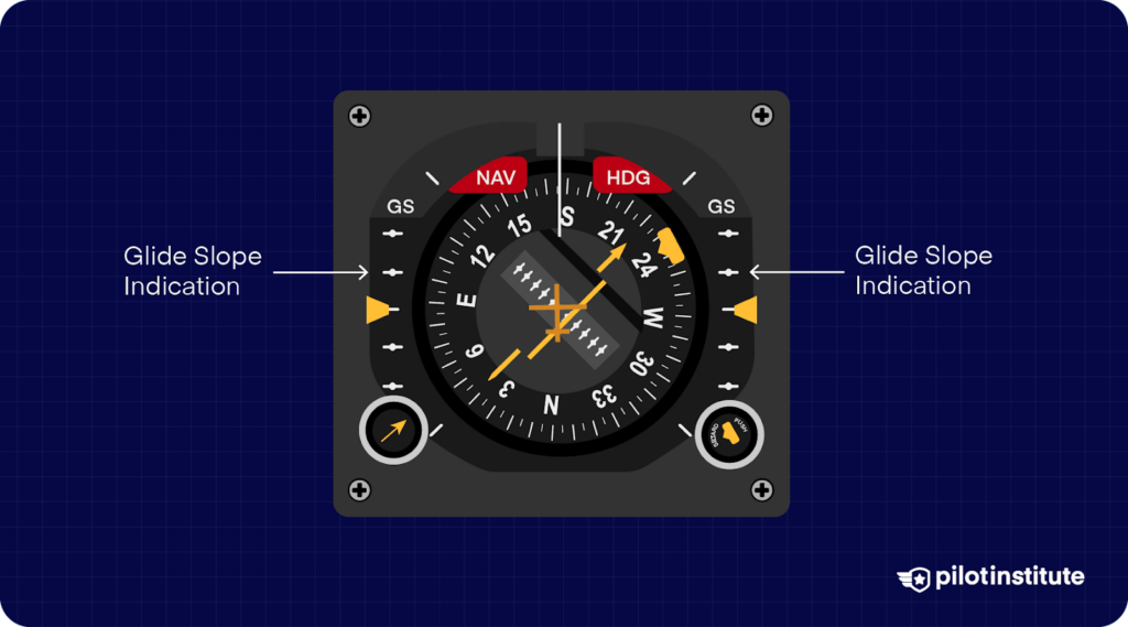 CDI instrument with labeled glide slope indications on both sides, showing vertical guidance for instrument landings.