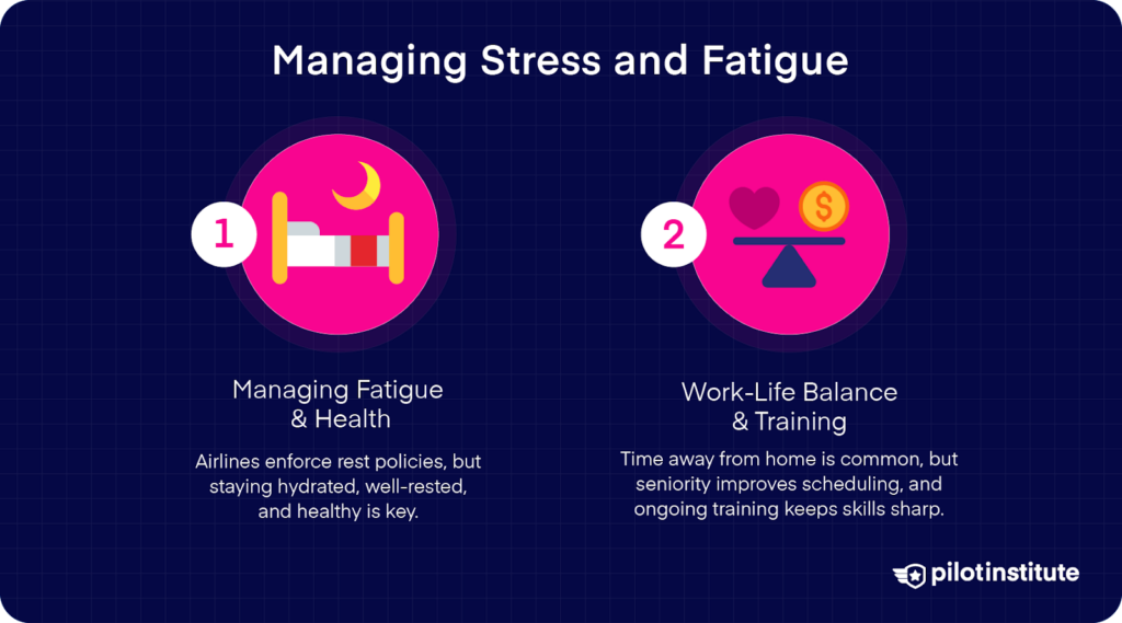 Infographic on managing pilot stress and fatigue, highlighting the importance of rest, hydration, work-life balance, and ongoing training.