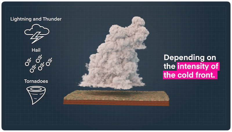 A 3D render depicting a types of weather you can expect to find in a cold front.