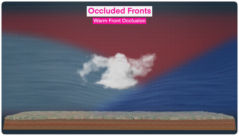 A render depicting a warm front occlusion, side view.