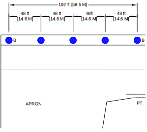 Unlike most airport lighting systems, taxiway edge lights aren’t directional. They emit light in all directions, but their relatively low intensity helps prevent the airport from looking like a chaotic mess of blue light. Any excessive brightness is unnecessary since these lights are only really needed by the aircraft and ground vehicles using the taxiway. They’re practically invisible to aircraft flying overhead.Edge Lighting is used to highlight apron boundaries too. It may sometimes be classified separately as Apron Edge Lighting, but the lights are exactly the same as Taxiway Edge Lighting.